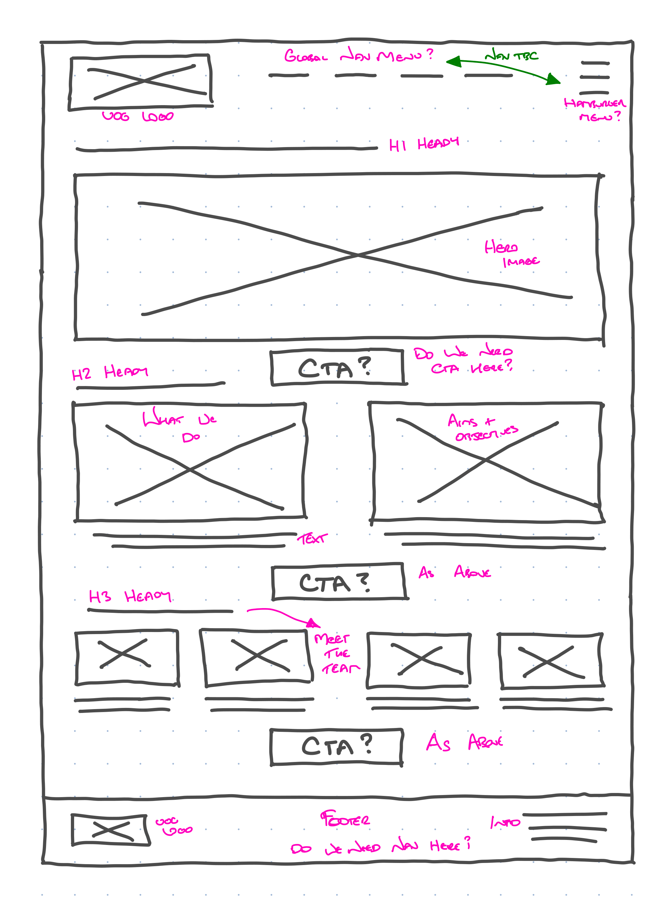 Sketch of University of Glasgow website wireframes and potential information architecture